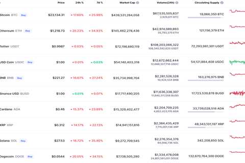 BTC, DOGE, and SHIB Price Analysis for June 13 - Shiba Inu Market News