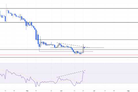 Bearish Divergence Appears on SHIB Chart; Good Time To Sell? - Shiba Inu Market News