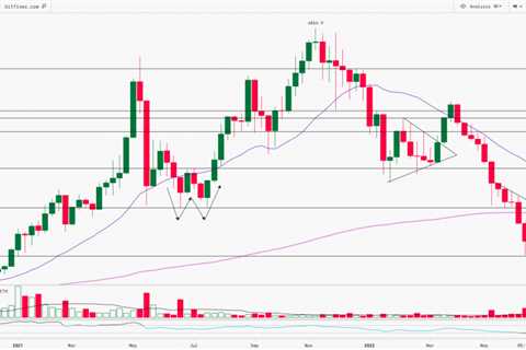 Weekly Ethereum Technical Analysis: A Bullish Breakout | 21st-JUNE-2022