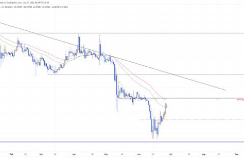 If Dogecoin price does this, a 30% rally is a no-brainer