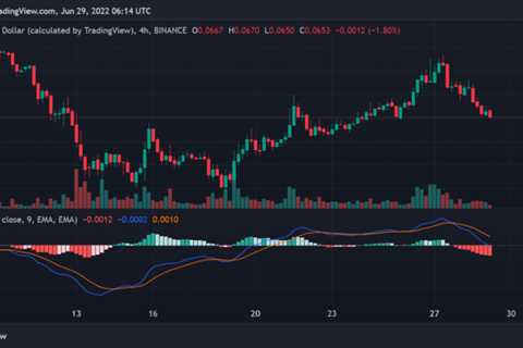 DOGE/USD pair set to break past the daily resistance found at $0.08