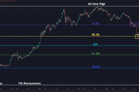 ETH Gains Key Support at $1K. Reversal or More Blood Incoming (Ethereum Price Analyse)