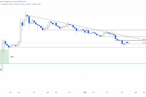 How Dogecoin price can react as Uber Eats adds DOGE payments