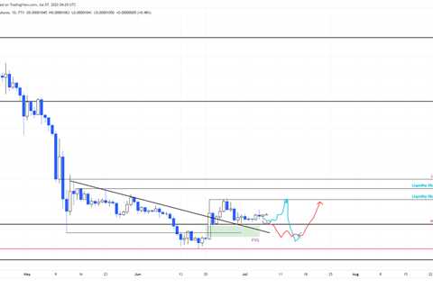 Can a SHIB stablecoin help Shiba Inu price evade a downside threat? - Shiba Inu Market News