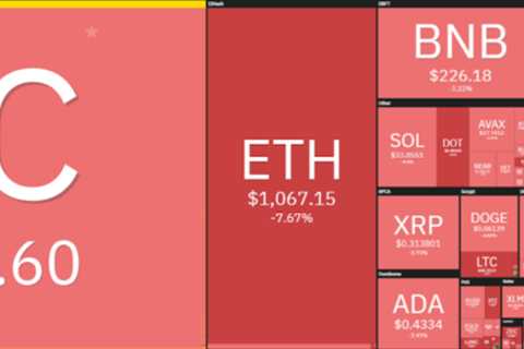 Dogecoin price analysis: DOGE pauses above $0.061, ready to break lower?