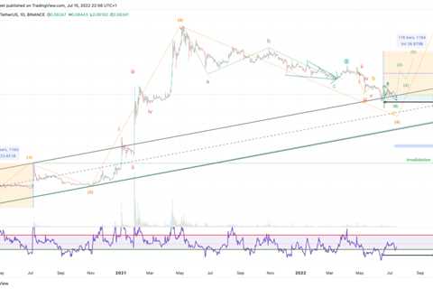 Has the worlds’ favorite dog coin finally bottomed?