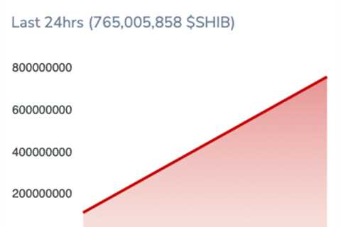 Here's what Shiba Inu [SHIB] holders should know before selling - Shiba Inu Market News