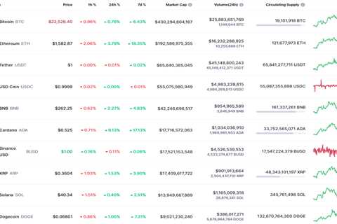 BTC, DOGE and SHIB Price Analysis for July 24 - Shiba Inu Market News