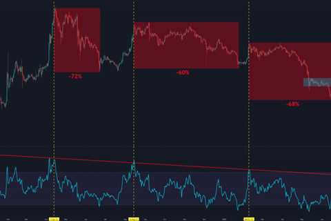 XRP Pulls Back Towards $0.35, Here’s the Critical Support to Watch (Ripple Price Analysis)