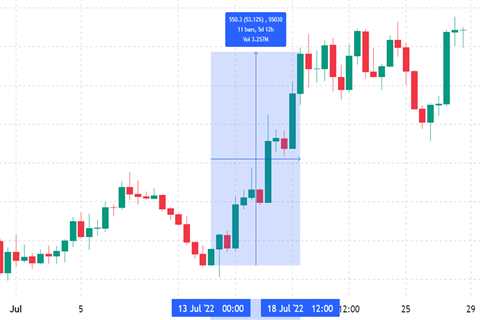 $1.26B in Ethereum options expire on Friday and bulls are ready to push ETH price higher