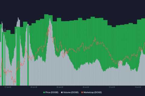 Can DogeCoin [DOGE]’s surge in network activity mean something for its price