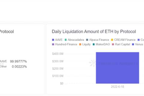 What are crypto liquidations, and what do they mean?