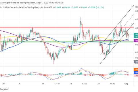 These indicators pinpoint the next down leg in Dogecoin price