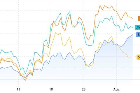 BNB rallies 39% despite smart contract deposits dropping 28% — Should investors be worried?