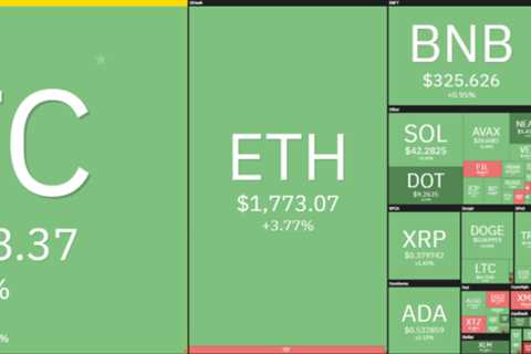 Dogecoin price analysis: DOGE swiftly retraces to $0.07, more upside tomorrow?