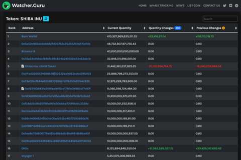 Who are the Biggest Shiba Inu Whales? How Much Do They Own? - Shiba Inu Market News