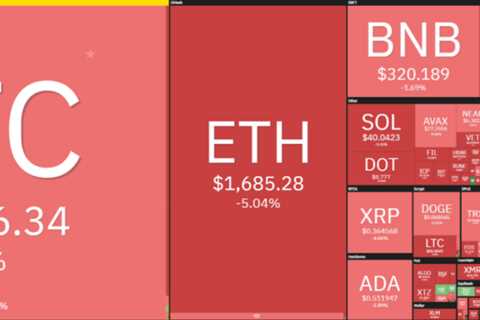 Dogecoin price analysis: DOGE swiftly rejects $0.075, retests previous low