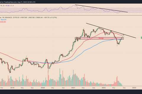 3 signs Ethereum price is on track toward $2.5K by September