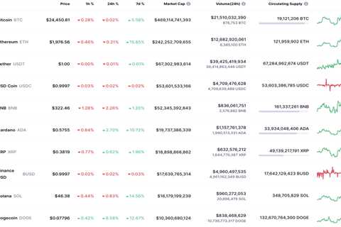 DOGE and SHIB Price Analysis for August 14 - Shiba Inu Market News