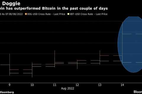 Memecoins Dogecoin, Shiba Inu Jump as Ethereum Optimism Spreads