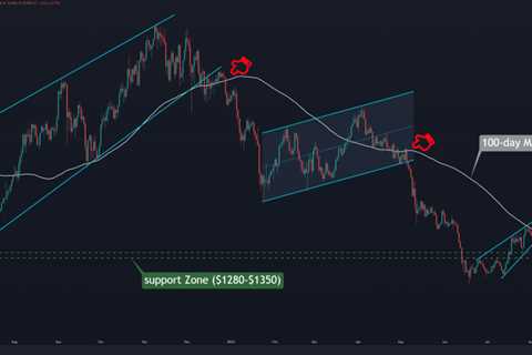 ETH Facing Huge Support Zone, Is More Blood Incoming? (Ethereum Price Analyse)