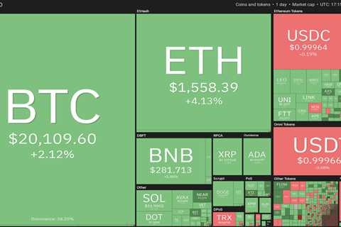 BTC, ETH, BNB, XRP, ADA, SOL, DOGE, DOT, MATIC, SHIB - Shiba Inu Market News