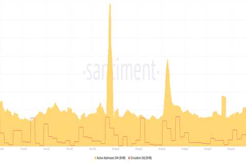 Shiba Inu [SHIB] may need more than the Metaverse to wake up from its slumber  - Shiba Inu Market..