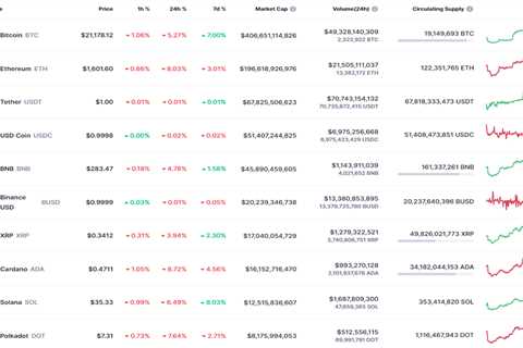 DOGE and SHIB Price Analysis for September 13 - Shiba Inu Market News