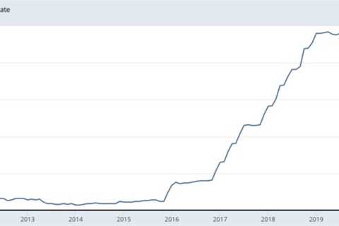 Jerome Powell is prolonging our economic agony