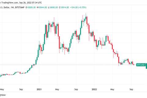 ‘The bond market bubble has burst’ — 5 things to know in Bitcoin this week