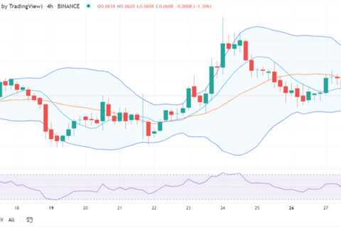 Dogecoin price analysis: DOGE declines its value to $0.0608