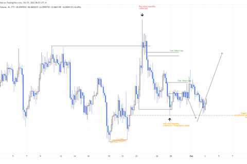 DOGE to revisit $0.65 to rebalance inefficiency