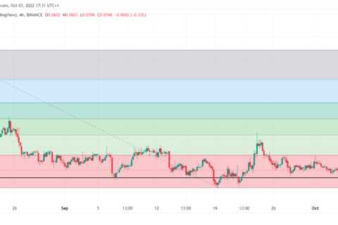 Dogecoin’s 4-month long consolidation set to drive investors away unless DOGE reclaims this level