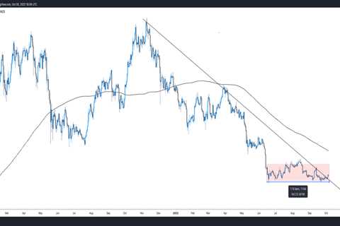 Will bulls take charge now that Bitcoin price trades above a long-term trendline resistance?