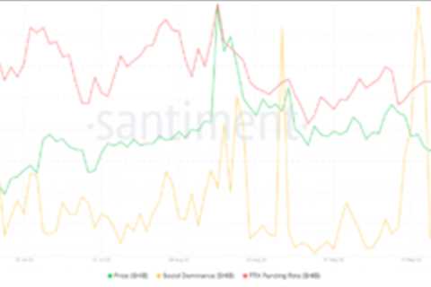 How This Newly Found Support Will Boost SHIB Price - Shiba Inu Market News