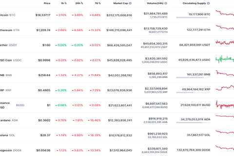 DOGE and SHIB Price Analysis for October 13 - Shiba Inu Market News