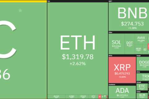 Dogecoin price analysis: DOGE swiftly retests upside, looks to set lower highs around $0.06?