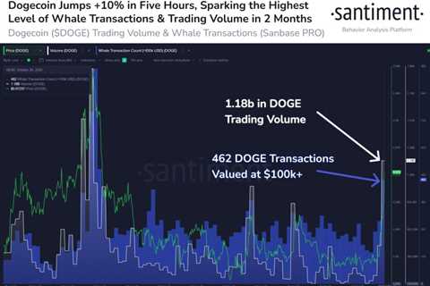 Dogecoin (DOGE) Gives Crucial Technical Breakout