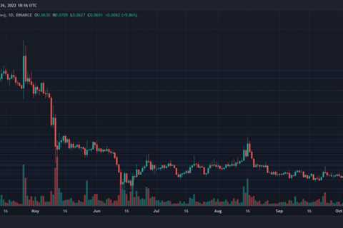 Dogecoin Price Surges, Technical Outlook Suggests Further Uptrend