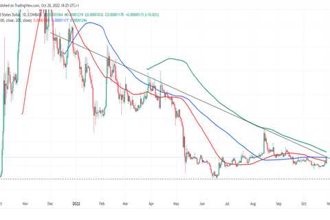 Shiba Inu price prepares for a multi-month breakout following a 10% increase in 24 hours - Shiba..