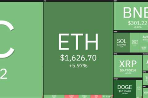 Dogecoin price analysis: DOGE spikes 35 percent, crumbling retrace to begin overnight?