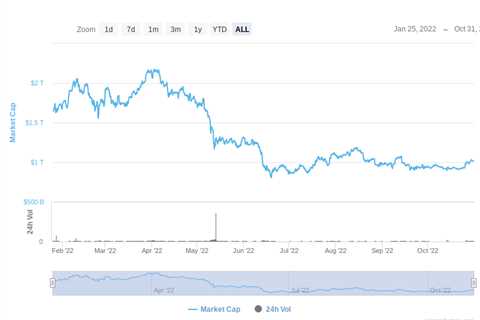 Why is the crypto market up today?