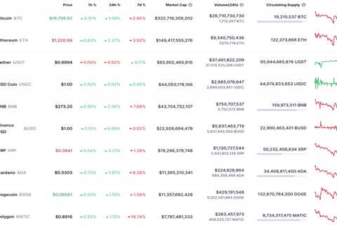 SHIB and DOGE Price Analysis for November 18 - Shiba Inu Market News