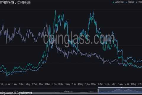 GBTC Bitcoin discount nears 50% on FTX woes as investors stock up