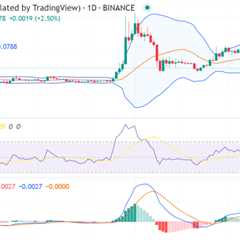 Dogecoin price analysis: DOGE/USD is falling as prices reach $0.07808