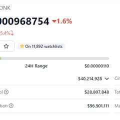 BONK Tumbles 66% – Can The ‘Dogecoin Killer’ Live Up To Its Name?