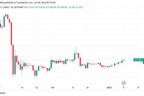 BTC price 3-week highs greet US CPI — 5 things to know in Bitcoin this week