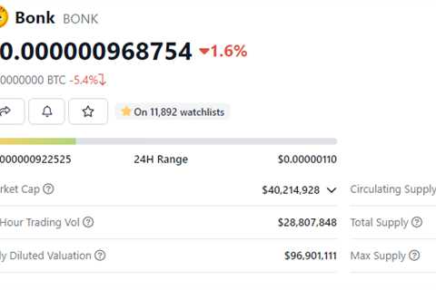 BONK Tumbles 66% – Can The ‘Dogecoin Killer’ Live Up To Its Name?