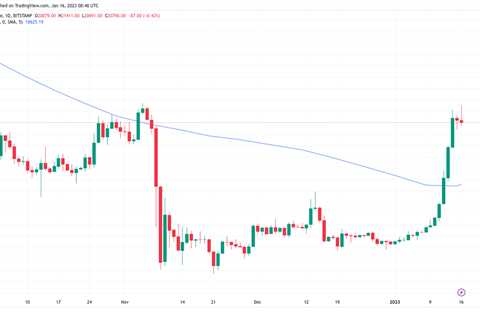 BTC price cancels FTX losses — 5 things to know in Bitcoin this week