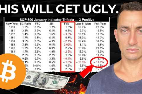 These PAINFUL Odds Are TOO EXTREME To Bet Against SP500 & Bitcoin. | Investors Beware!